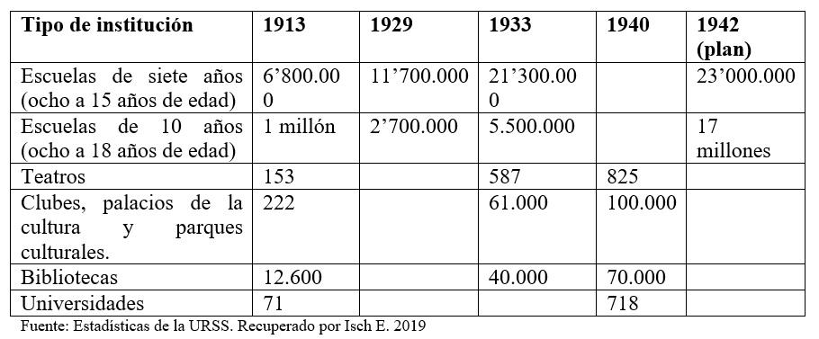 Tabla 1