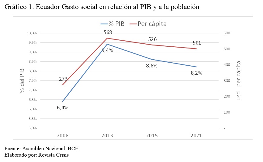 Grafico 1