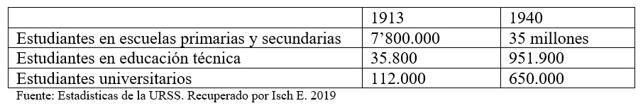 Tabla 2