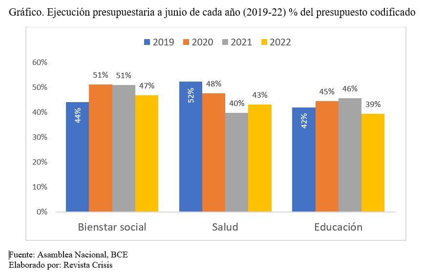 Grafico 2