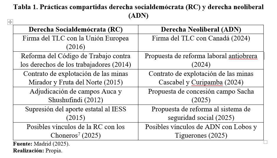 Tabla 1